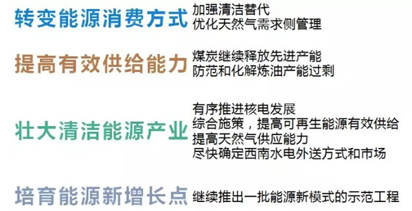 電力規(guī)劃設計總院：預計中國今年全社會用電量增速超過4%