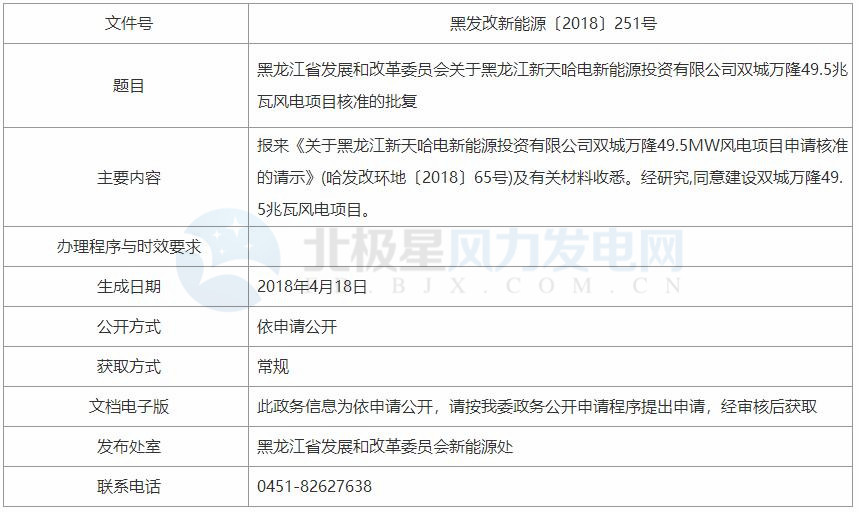 黑龍江新天哈電新能源投資有限公司99MW風(fēng)電項目獲核準(zhǔn)