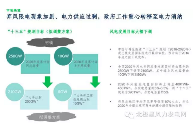 MAKE發(fā)布六大深度預測成果研判中國風電市場（附專訪）