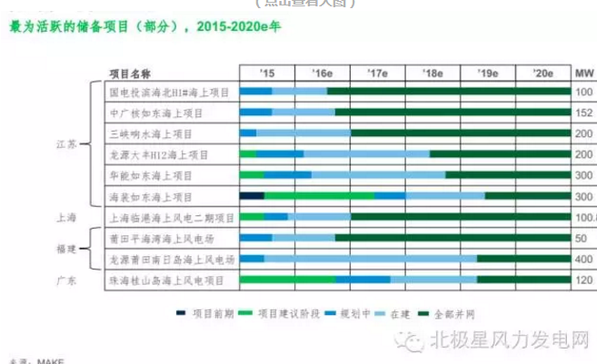 MAKE發(fā)布六大深度預測成果研判中國風電市場（附專訪）