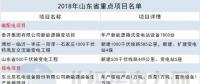 14省807個！2018年省重點能源項目匯總：火電壓縮 新能源發力 輸電線路全面建設