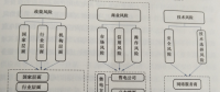 互聯(lián)網(wǎng)環(huán)境下購(gòu)售電風(fēng)險(xiǎn)管控模型