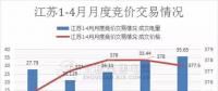江蘇首家售電公司退出電力市場！發生了什么？