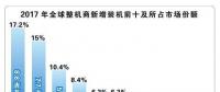 報(bào)告丨全球風(fēng)電產(chǎn)業(yè)集中度持續(xù)提升