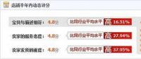 常見的幾種數(shù)據(jù)可視化