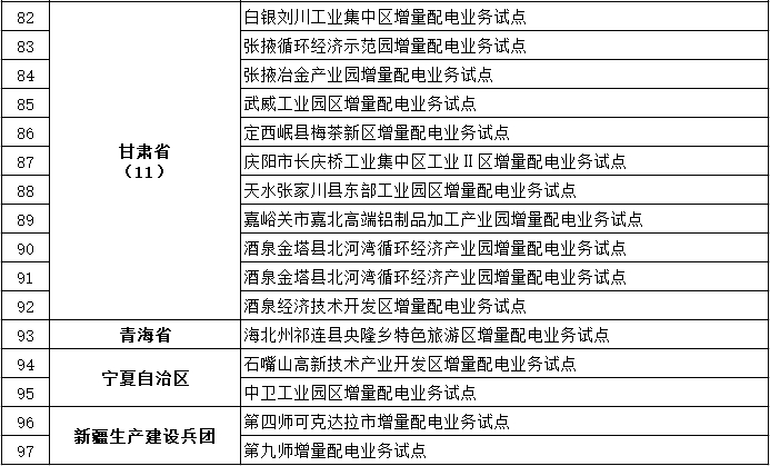 發(fā)改委、能源局公布第三批97個增量配電業(yè)務(wù)改革試點名單