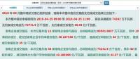廣西2018年5月份月度競價無約束結果公布