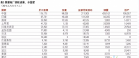 追蹤各國(guó)燃煤電廠的興衰之中國(guó)篇：2016年和2017年共暫停444吉瓦?燃煤電廠項(xiàng)目