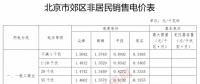 北京調(diào)電價(jià)：郊區(qū)一般工商業(yè)用戶電度電價(jià)下調(diào)1.53分/千瓦時(shí)