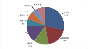 美國天然氣分布式能源發(fā)展的影響因素分析及借鑒