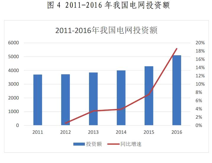 金山下來，智領未來（002090）：涉智慧能源、智慧城市