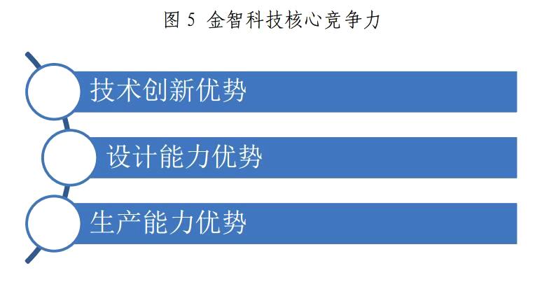 金山下來，智領未來（002090）：涉智慧能源、智慧城市