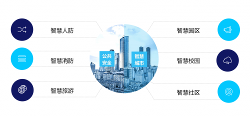  日華科技聚焦公共安全行業需求 助力智慧城市建設