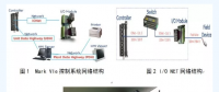  DCS機柜內(nèi)溫度高導(dǎo)致交換機故障處理及優(yōu)化措施