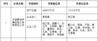 北京公示注冊信息、業務范圍變更的12家售電公司