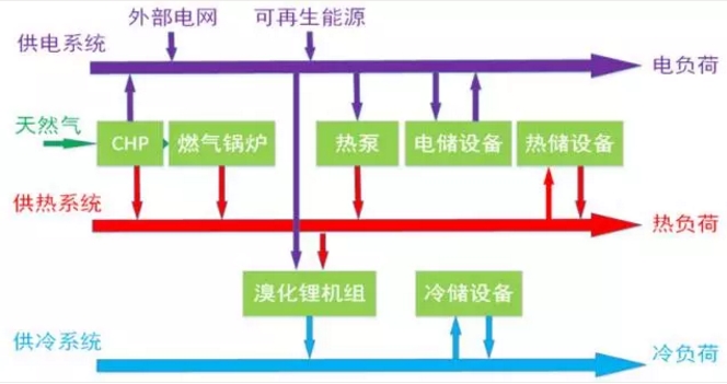 【專題】能源互聯網從“概念”走向“落地”