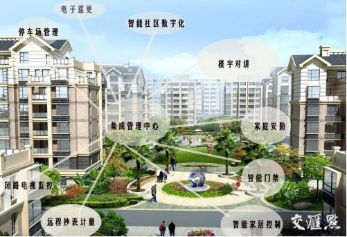 居易智能：喚醒智慧城市，用心維護(hù)智能小區(qū)