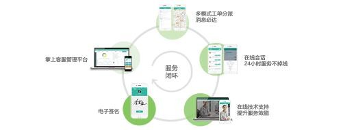 居易智能：喚醒智慧城市，用心維護(hù)智能小區(qū)