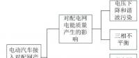 電動(dòng)汽車入網(wǎng)控制策略研究綜述