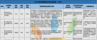 52項風電標準！國家能源局公布2018年能源領域擬立項行業標準計劃！