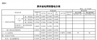 貴州調(diào)電價(jià)：一般工商業(yè)及其他用電電價(jià)降1.91分/千瓦時(shí)