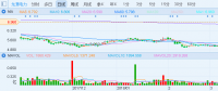 風電業(yè)已吹響進攻號角 龍源電力(00916)首季凈利暴增只是開胃菜