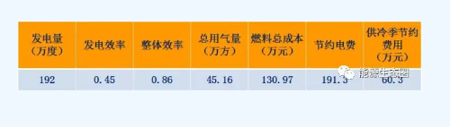 能源互聯(lián)網(wǎng)示范項(xiàng)目分析
