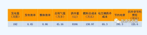 能源互聯(lián)網(wǎng)示范項(xiàng)目分析