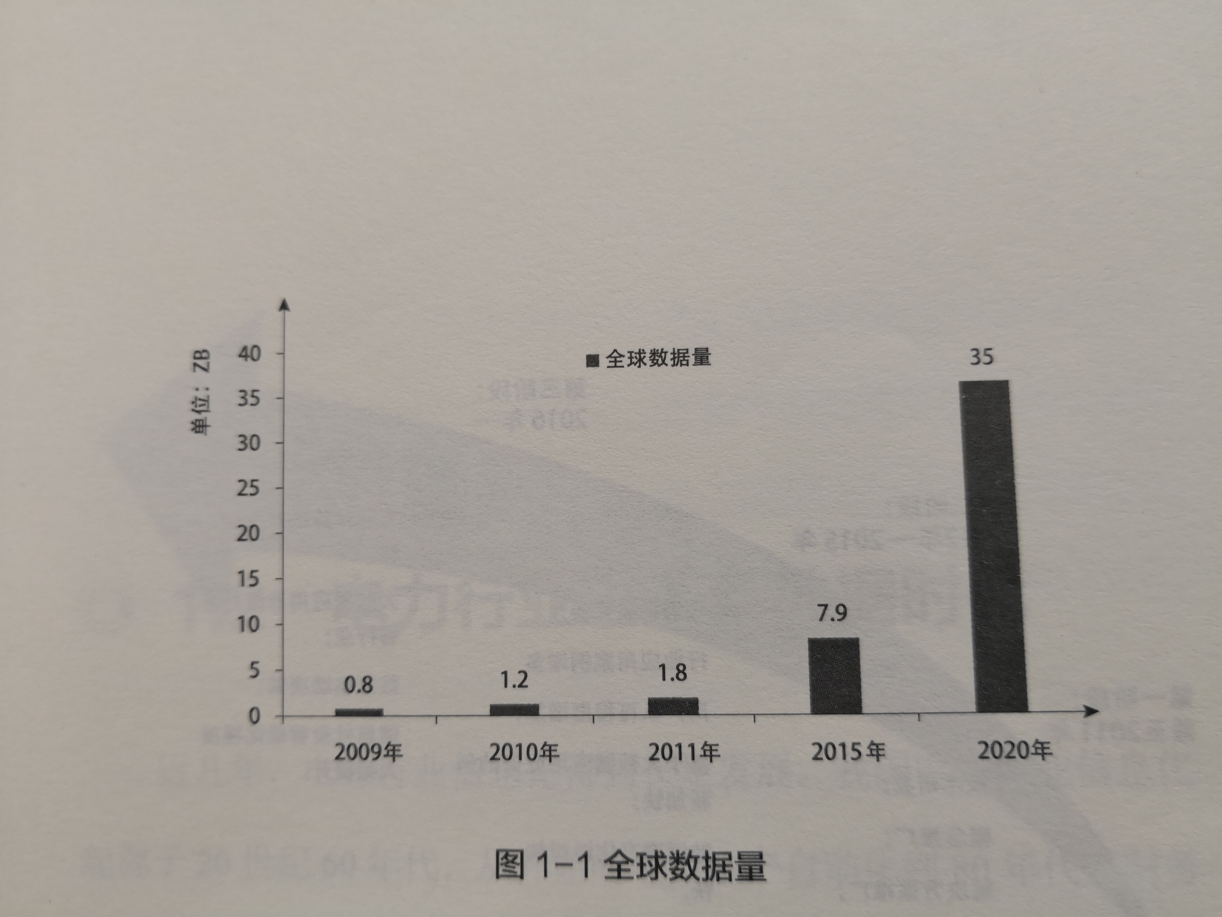《電力大數據》己然興起的大數據