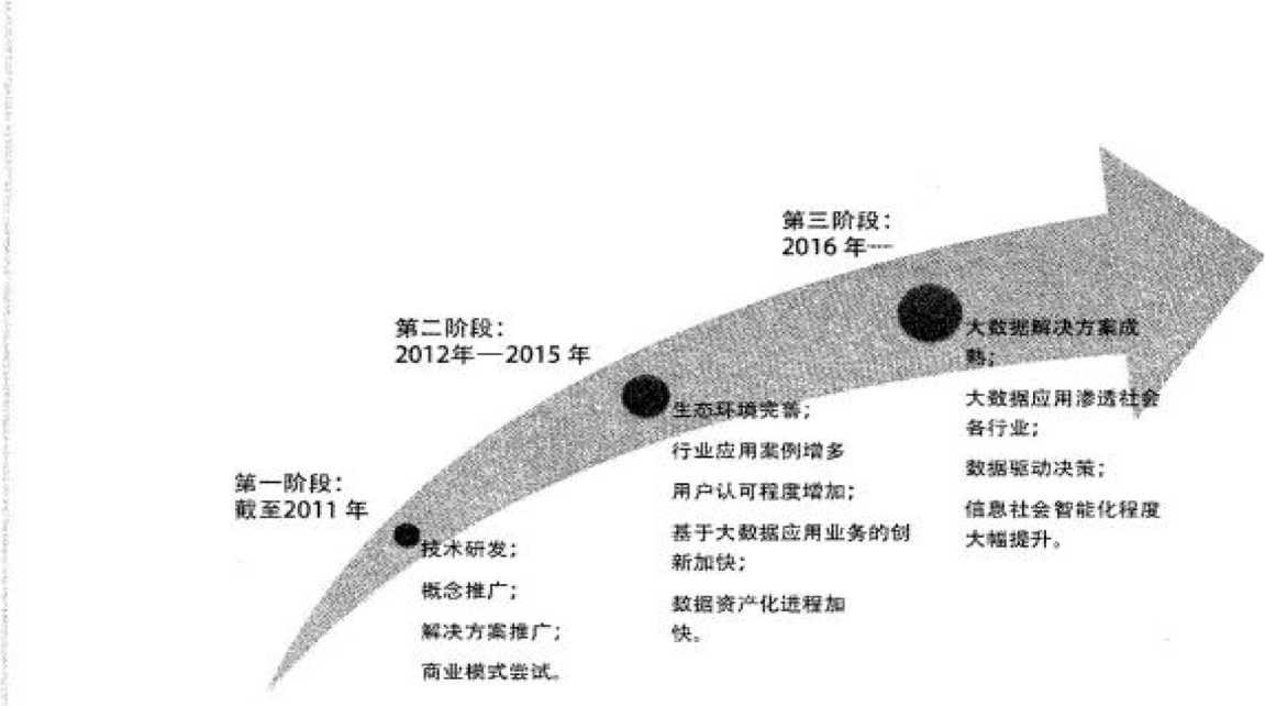 《電力大數據》己然興起的大數據