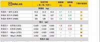 2018光伏產業鏈各環節價格趨勢