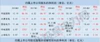 五大發電上市公司一季度凈利現近年首次大幅增長 原因何在？