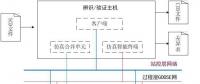 【解決方案】智能變電站虛擬測控裝置的深度應(yīng)用