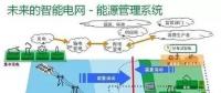 智能變電站如何實現智能化？
