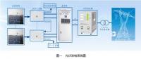 1500V光伏發電系統的電源應用方案
