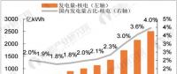 聚焦｜核電產業發展前景預測 有望大規模替代火電