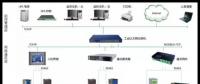 北京東亞之蘭配電系統監控平臺
