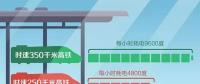 高鐵跑一趟耗電幾萬度，萬一停電怎么辦？