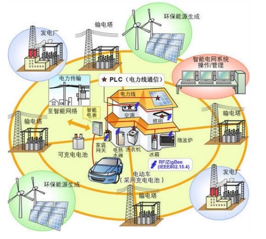 能源互聯網有哪些運作模式？