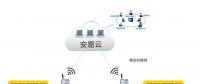 “智慧用電安全管理系統(tǒng)”讓用電安全管理變得“智慧化”