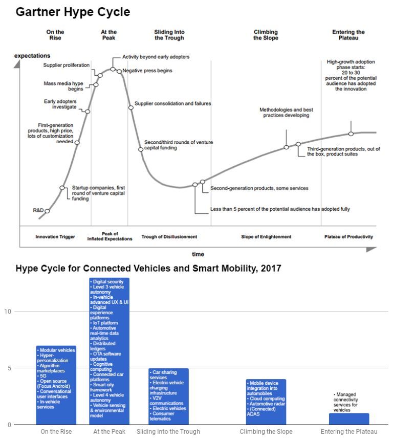 無人車、無人機、超級高鐵、智慧城市......這是一份來自未來的出行報告