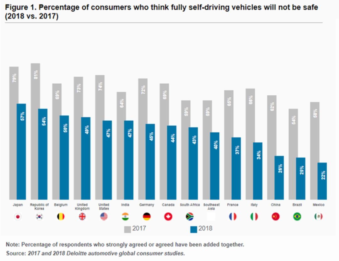 無人車、無人機、超級高鐵、智慧城市......這是一份來自未來的出行報告
