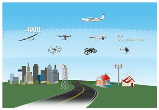 無人車、無人機、超級高鐵、智慧城市......這是一份來自未來的出行報告