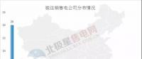 新疆再注銷10家售電公司，在疆被注銷售電公司已達43家！