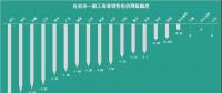 已有18個省市調(diào)整了一般工商業(yè)電價，都有哪些花式姿勢