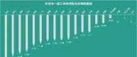 花式降電價 18個省市調整一般工商業電價都有些姿勢？