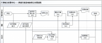 廣州電力交易中心電力交易業務指南與流程