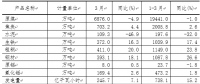 一季度山西新能源汽車、光伏電池產量增長迅猛