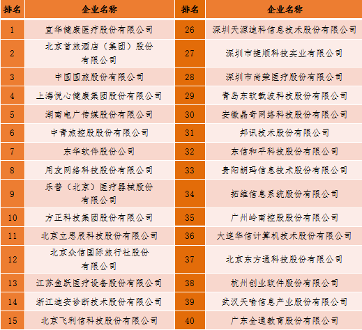 2018中國新型智慧城市企業(yè)百強(qiáng)榜單