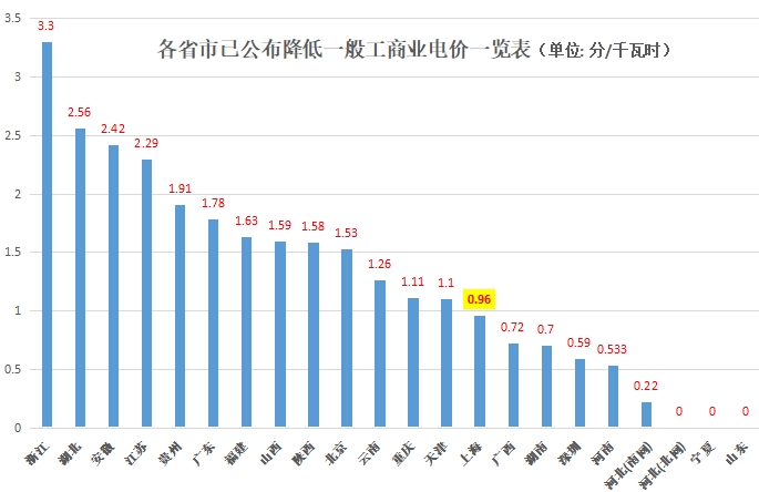 大云網(wǎng)售電觀察：上海電力交易市場(chǎng)，何時(shí)才能風(fēng)起云涌？